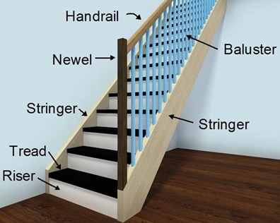 stairs terminology.jpg